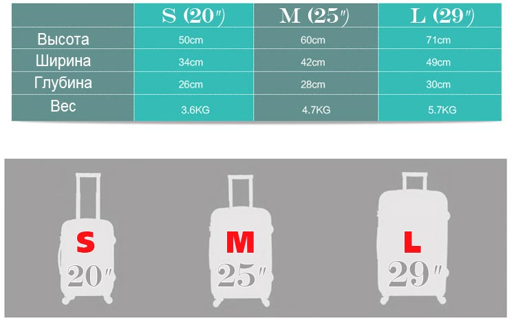 Размеры чемоданов